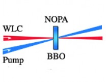 fs-Kits for NOPA by Ti:S Lasers
