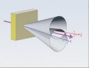 405 nm Pumped SPDC Components
