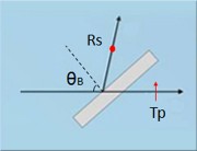 Thin Film Polarizers